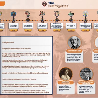 Spring 2 History