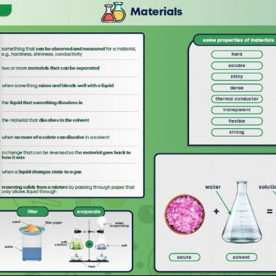 Spring  2 Science